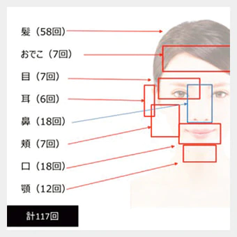 人は無意識に顔を触ることの調査結果画像