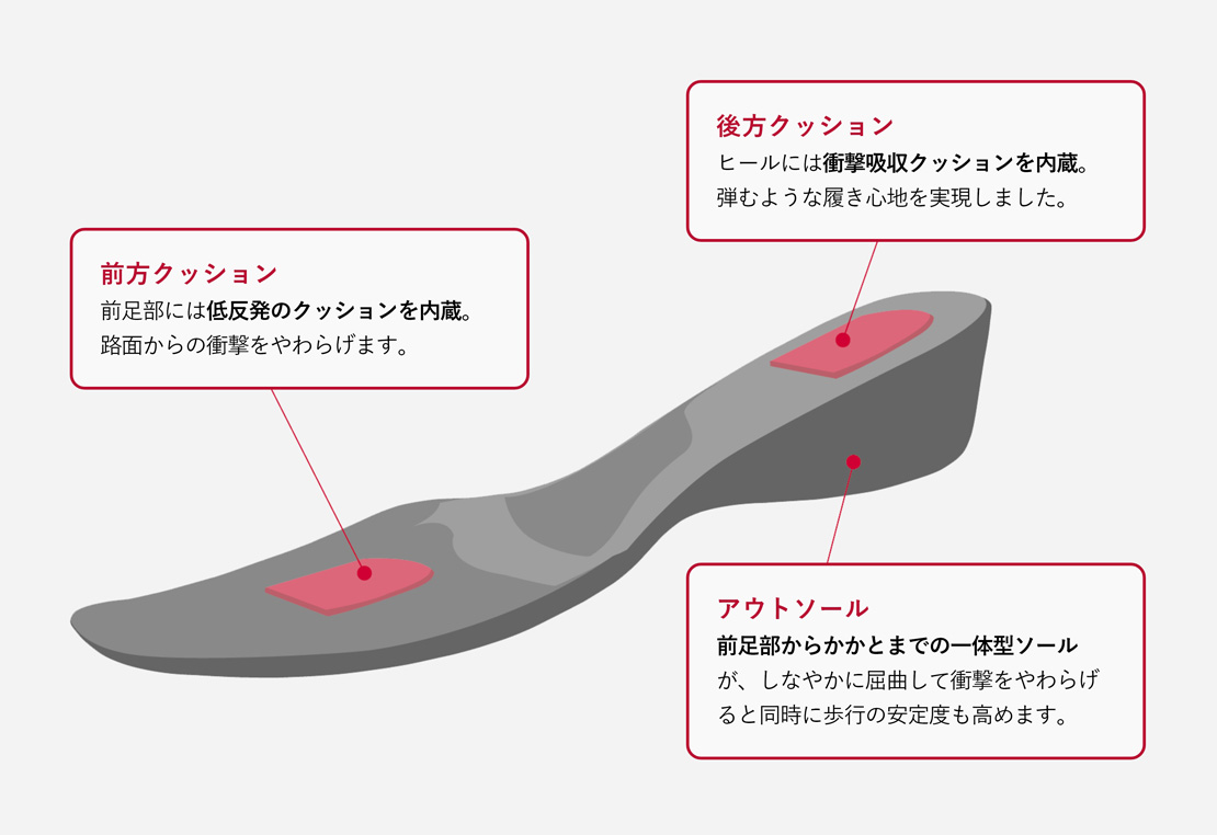 ソールの開発